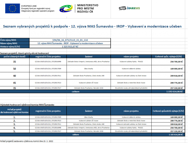 Seznam projektů